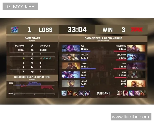 DOTA2战术分析：深入探讨LNG战队的团队配合与战略布局